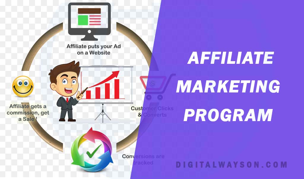 affiliate marketing program